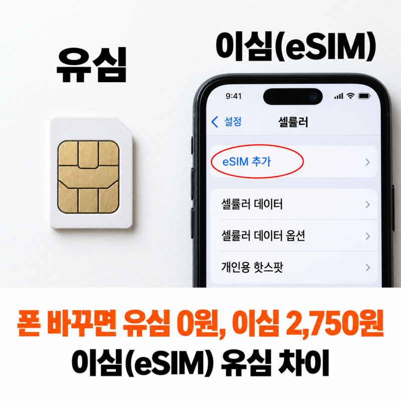 이심(eSIM) 유심 차이 발급비 2,750원…기기 바꾸면 이심만 재발급