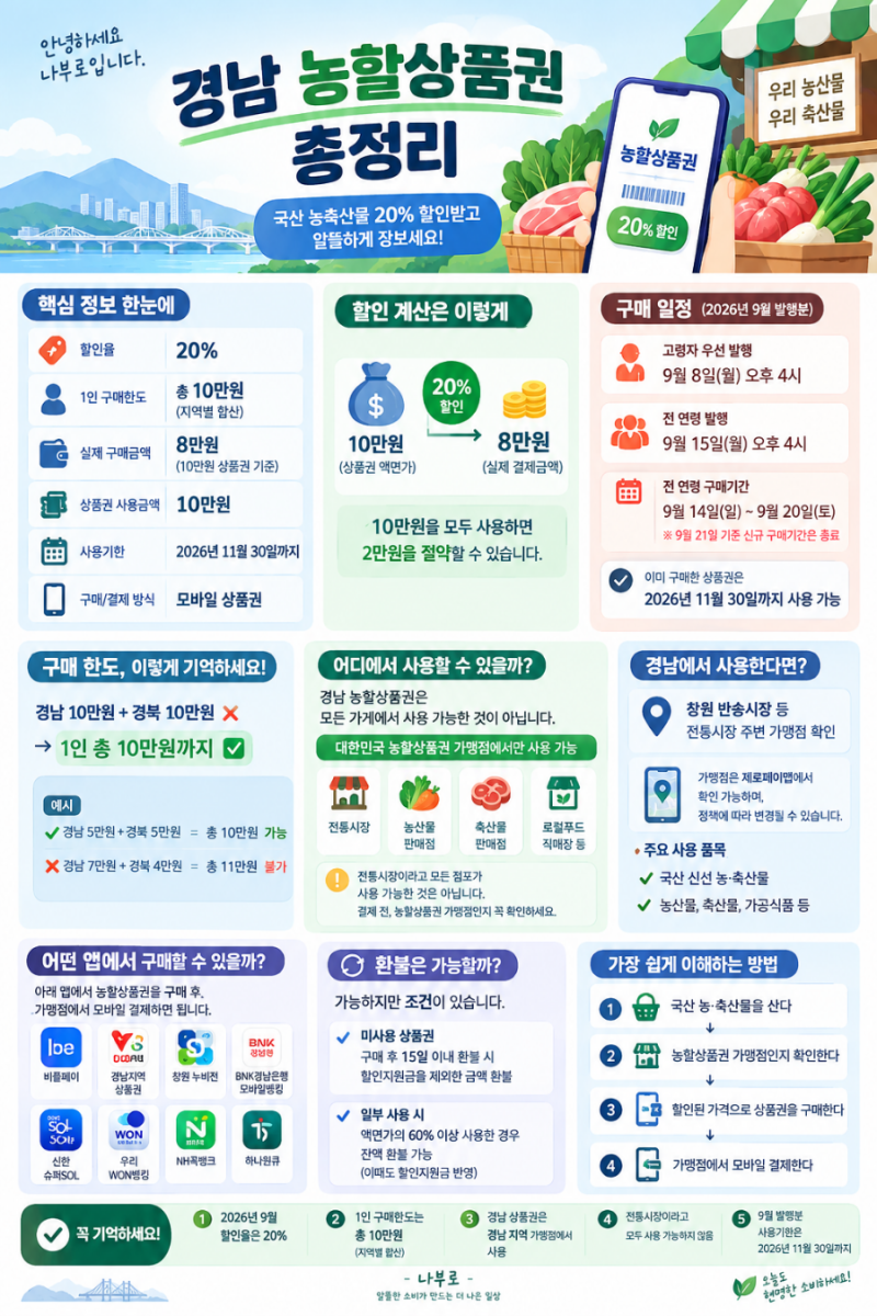 농할상품권 설명