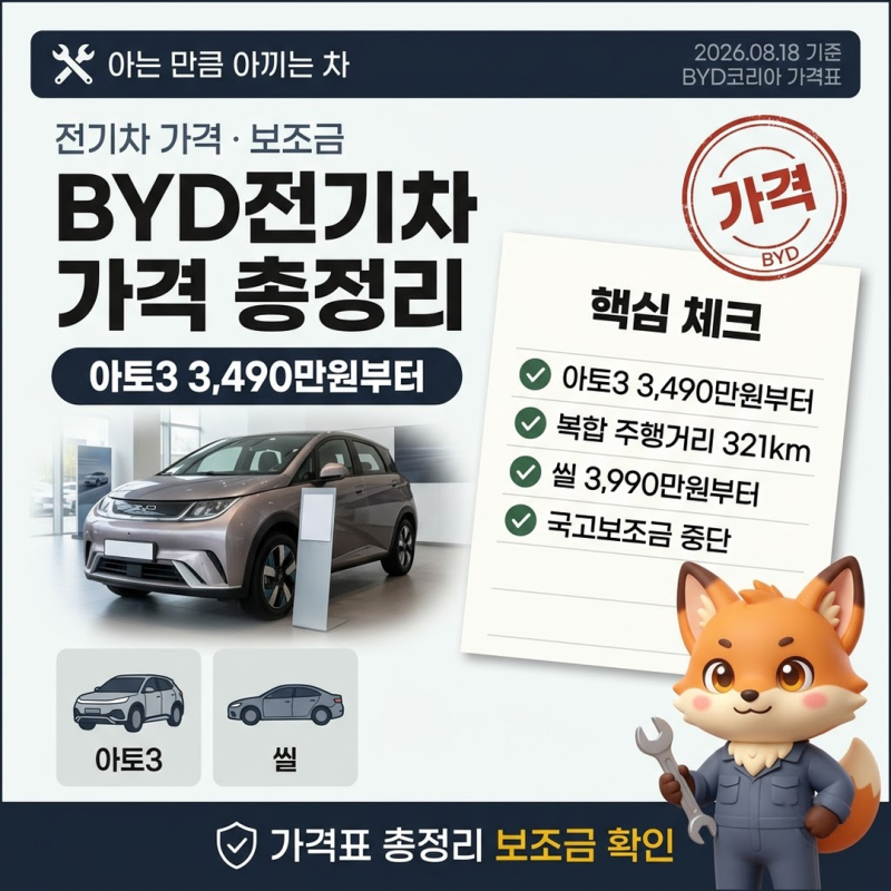 BYD전기차가격 아토3 3,490만원 씰 3,990만원, 국고보조금은 중단