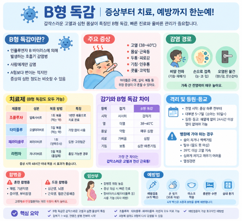 "두통과 극심한 피로, 고열과 근육통이 있다면?" 'B형 독감'의 원인, 증상, 진단, 치료 방법, 임....