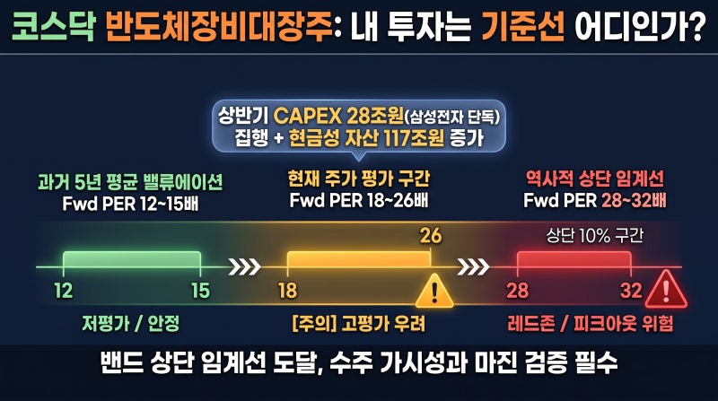 반도체장비대장주 코스닥 톱10 안착, 분모 효과인가