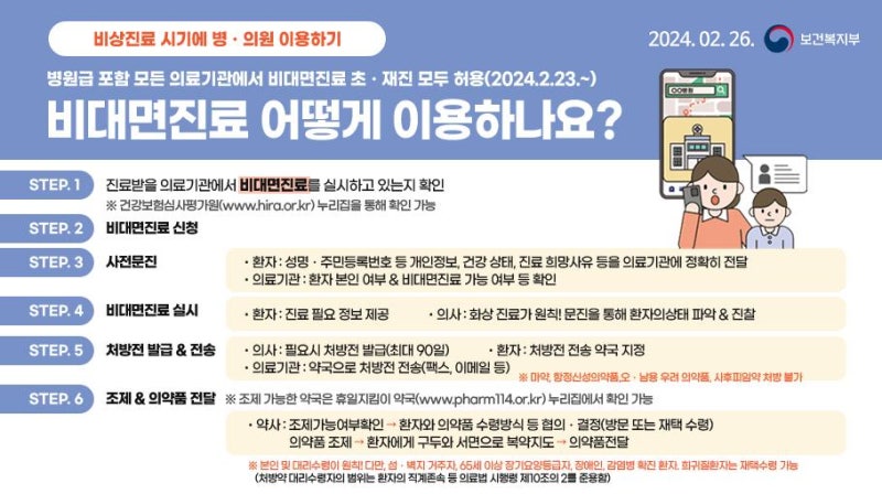 대상포진 백신 가격 비교 싱그릭스 스카이조스터 접종 비용