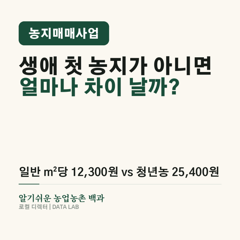 농지매매사업…생애 첫 농지가 아니면 얼마나 차이 날까?