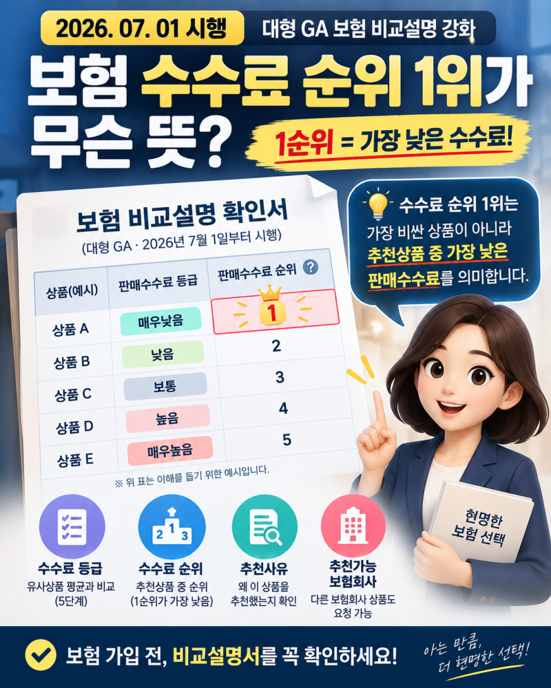 보험 수수료 순위 1위가 무슨 뜻?｜2026년부터 보험 비교설명서 보는 법