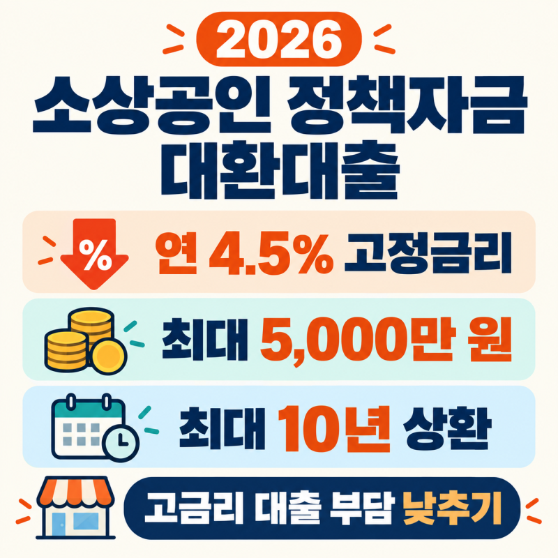 올라가는 금리..소상공인 정책자금 대환대출로 정리! (+2026년)
