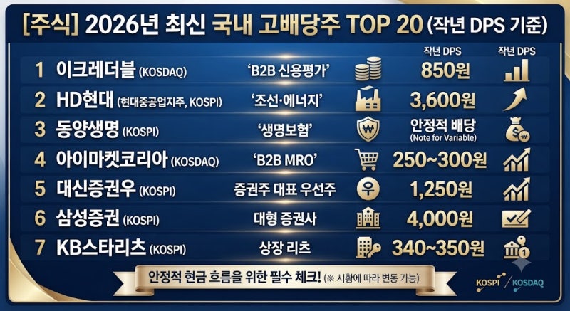 [주식] 국내 고배당주 순위 TOP 20 총정리 (작년 실제 주당 배당금 포함)
