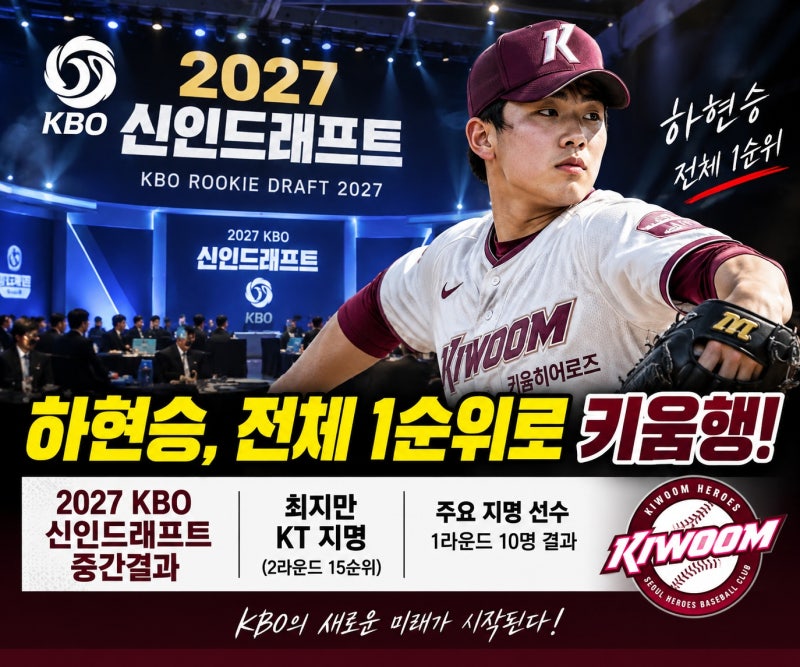 2027 KBO 신인드래프트 중간결과｜하현승 전체 1순위·최지만 KT 지명