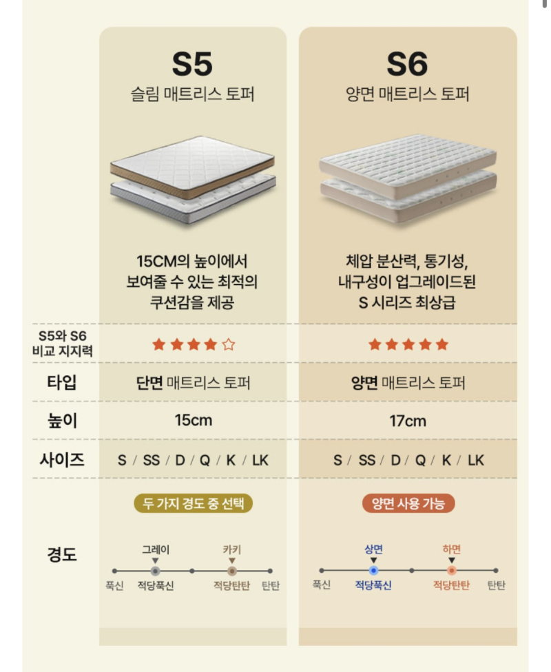 [내돈내산] 베스트슬립 엘리비아S5 매트리스 구매 후기