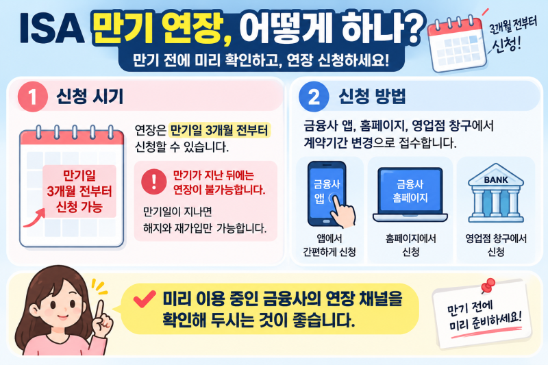 ISA 연장할까 말까.. 뭐가 더 유리할까?(연금저축이전, 해지, 연장하는 법)