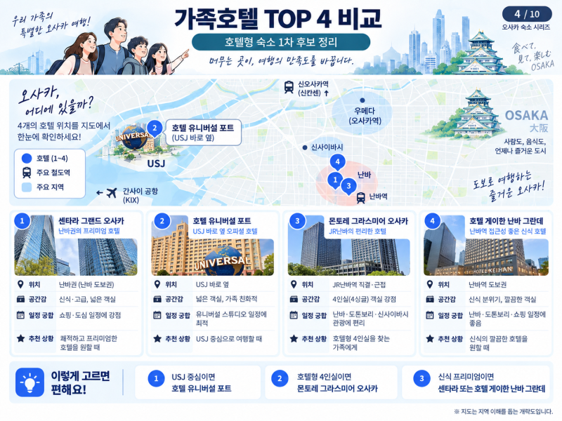 오사카 4인가족 숙소 추천. [주방.세탁가능]. 중학생 고등학생 4인가족