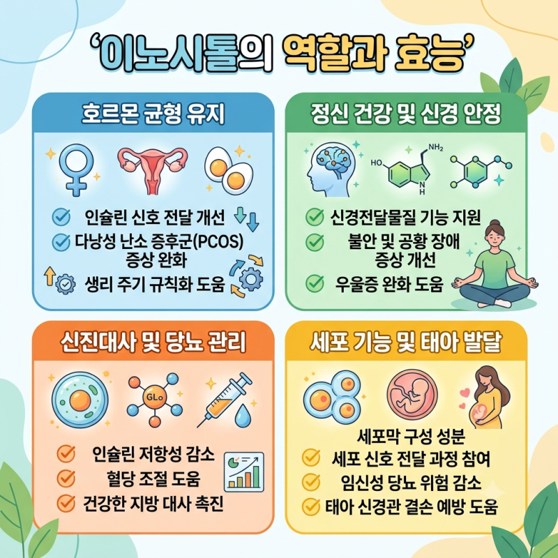 이노시톨, 다낭성난소증후군과 생리 불순에 어떤 효능이 있을까? 복용법과 40:1 비율까지