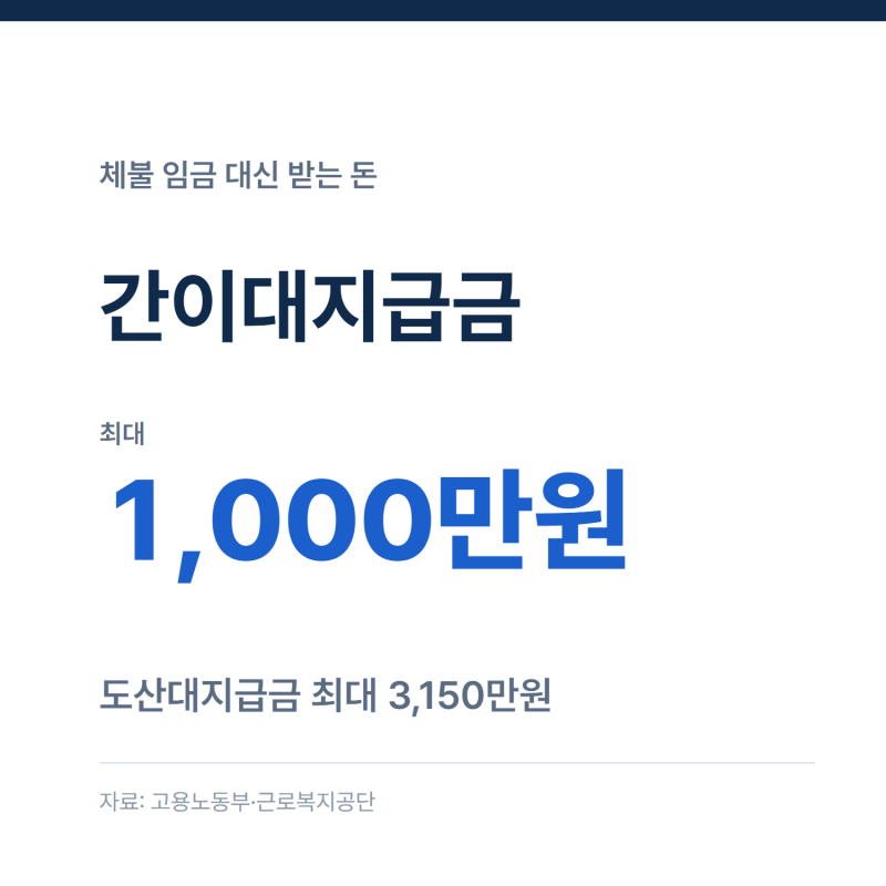 간이대지급금(대지급금)이란, 체불 임금 대신 받는 제도와 신청 방법