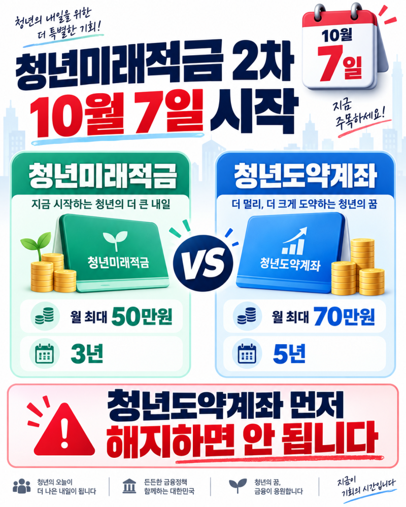 청년미래적금 갈아타기 2차, 청년도약계좌 언제 해지? 10월 신청기간·조건