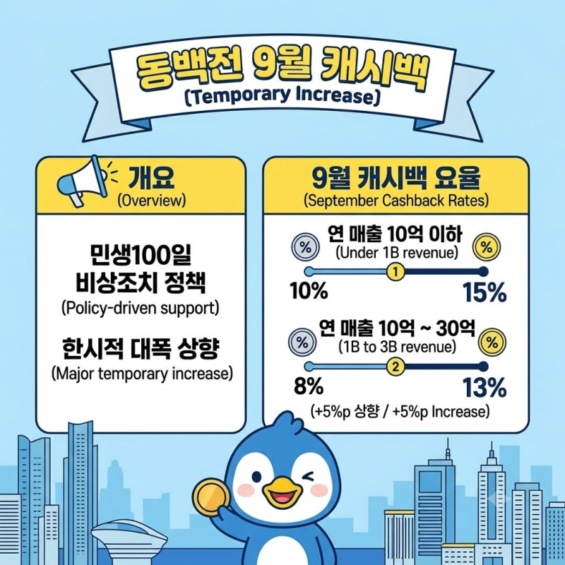 동백전 9월 캐시백 15% 한시 상향 기간 및 한도, 사용처 총정리
