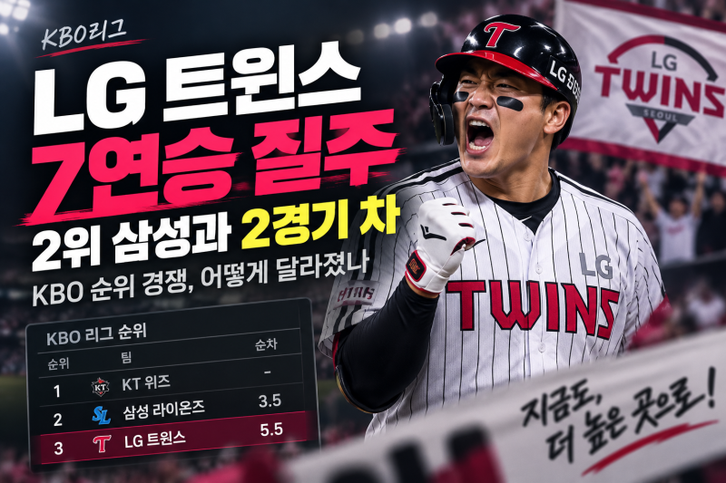 LG 트윈스 7연승 질주, 2위 삼성과 2경기 차…KBO 순위 경쟁 어떻게 달라졌나