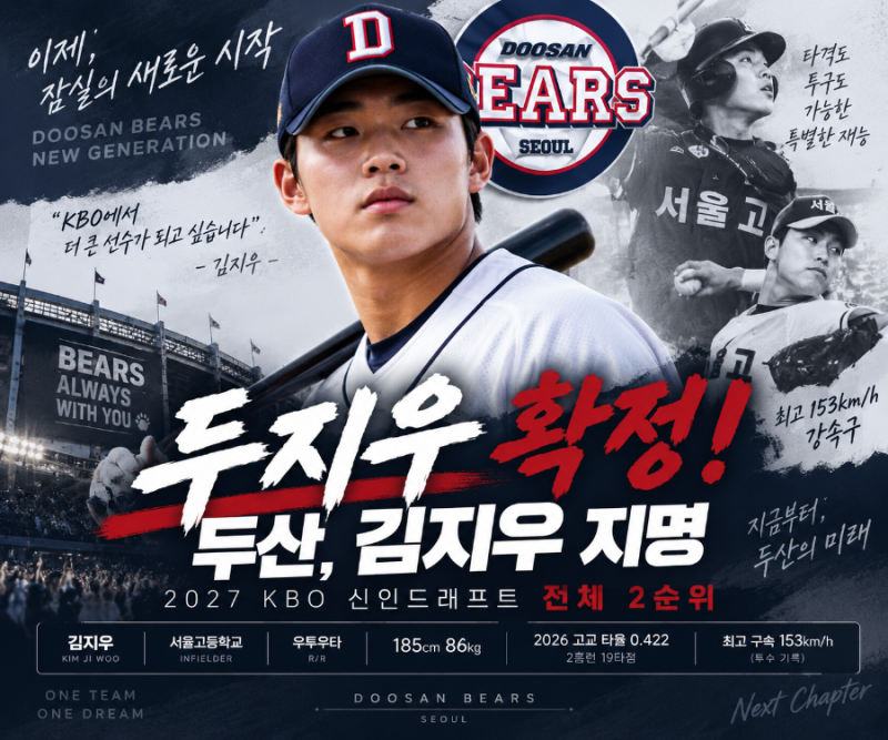두지우 확정! 두산 베어스 김지우 지명, 2027 KBO 신인드래프트 전체 2순위
