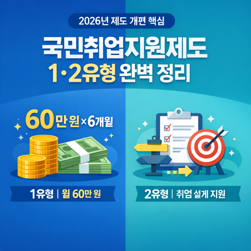 간호조무사를 준비중이시라면 꼭 알아야 하는 국민취업지원제도 ｜국비지원 ｜훈련장려금....