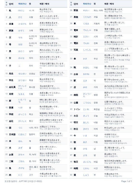 [JLPT N5] 일본어능력시험 /일본어 기초  단어 100개 모음 (단어 학습 자료 PDF 무료 다운로드 )