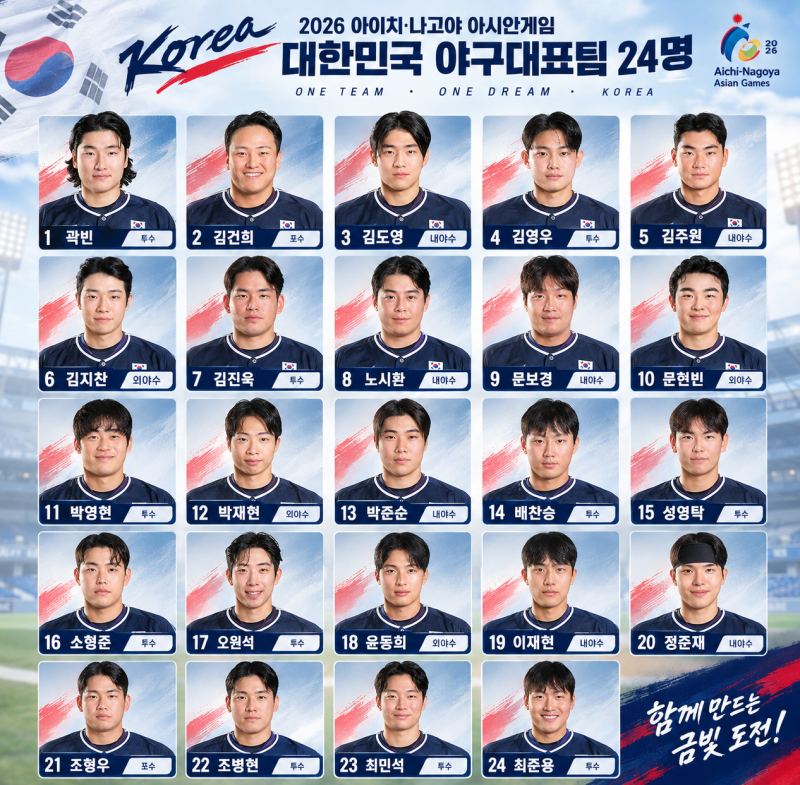 2026 아시안게임 야구대표팀 명단, 대만전 예상 라인업