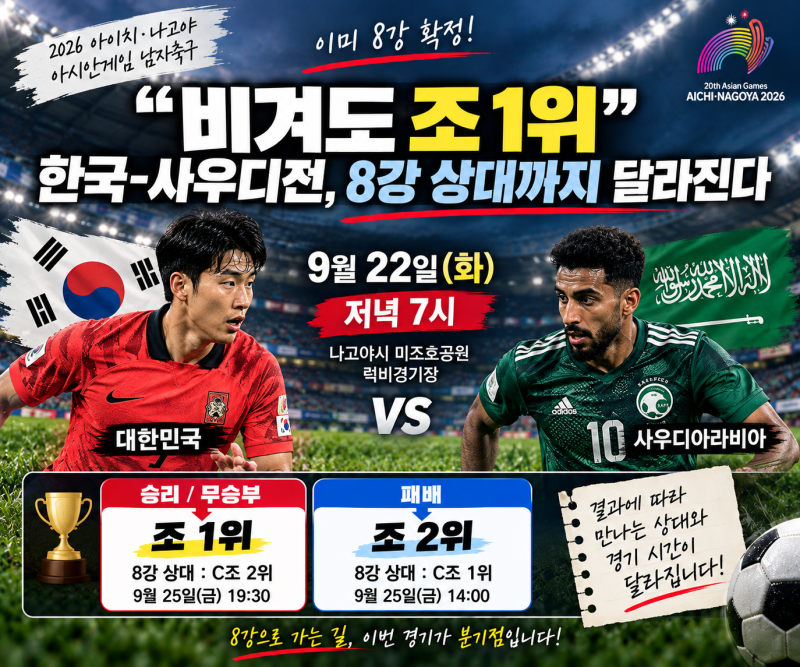 “비겨도 조 1위” 한국-사우디전, 8강 상대까지 달라진다