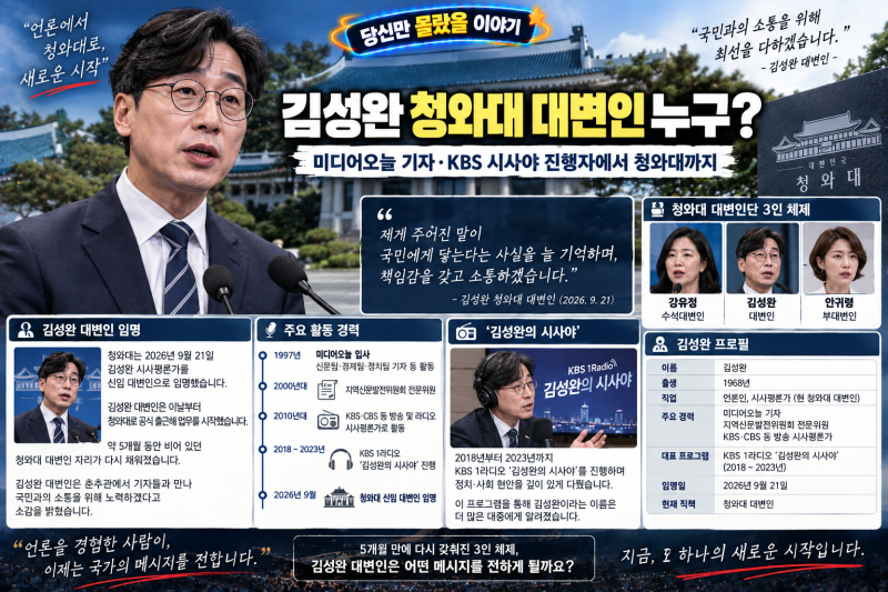 김성완 청와대 대변인 누구? 미디어오늘 기자·KBS 시사야 진행자에서 청와대까지