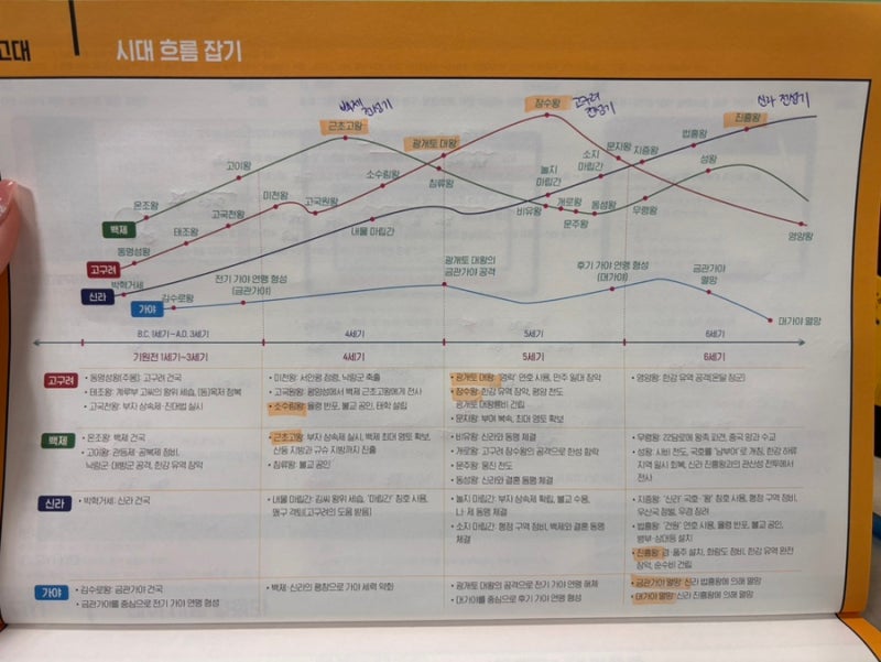 해블리 17기 | 한능검 교재 추천 | 해커스 이중석 한능검으로 시험 준비하기