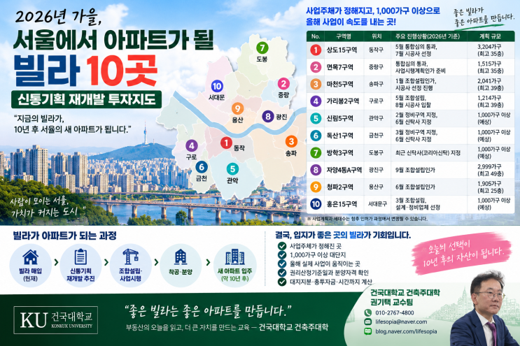 2026년 가을, 서울에서 아파트가 될 빌라 ..... 10곳신통기획 재개발 투자지도