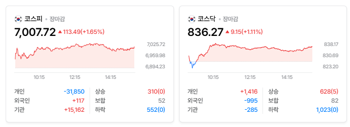 2026년 9월 21일 국내증시 마감시황