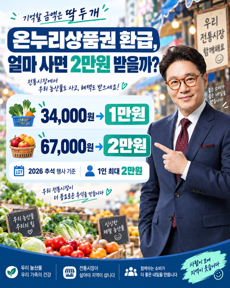 전통시장 온누리상품권 환급, 6만7천원 사면 2만원…2026 추석 기준