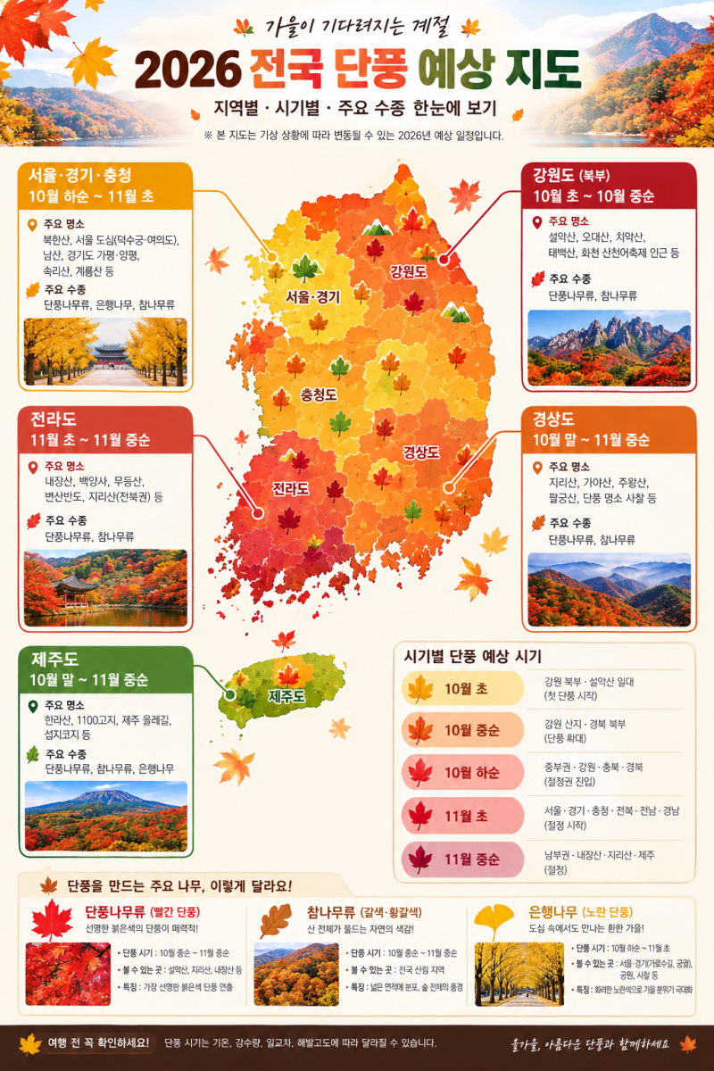 2026 단풍시기 완벽 정리, 설악산부터 내장산까지, 지도로 한눈에 보기