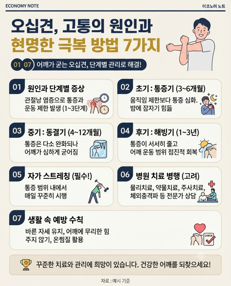 오십견 주사 치료 효과 | 치료 방법, 주사 비용, 회복 기간, 횟수 총정리