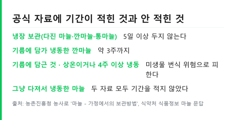 다진마늘 보관법 냉장 냉동 기간 차이 .. 파랗게 변한 이유
