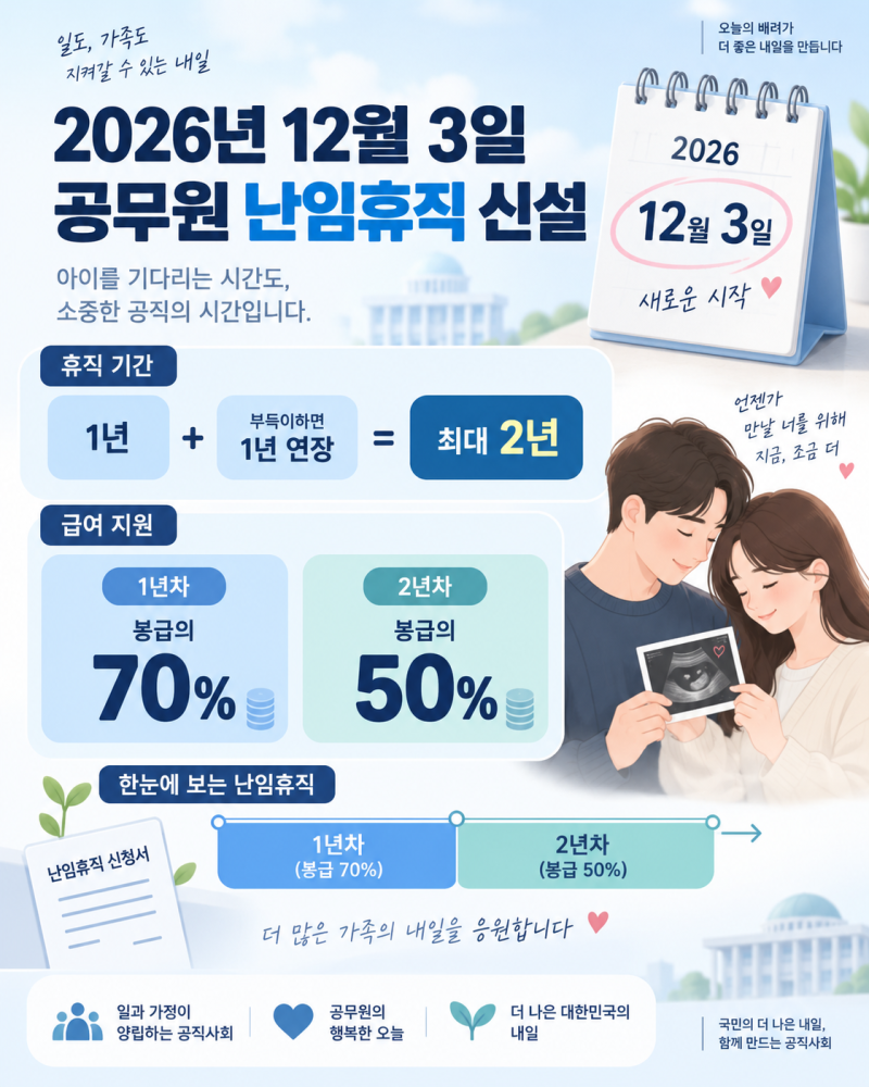 공무원 난임휴직 신설, 12월부터 1년 연장? 조건·급여·증빙서류 정리