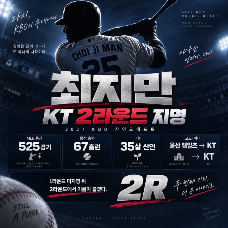 MLB 67홈런 친 35살 신인… 최지만, KT 2라운드 지명