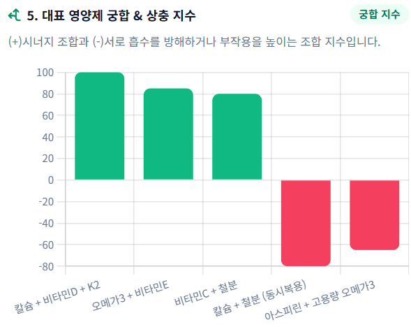 부모님 효도 영양제 완벽 가이드ㅣ50대·60대·70대 부모님 영양제, 무작정 사드리기 전에 꼭 ....