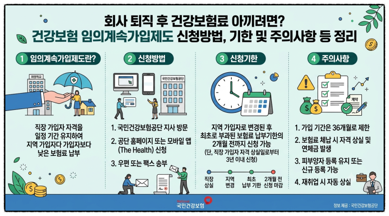 회사 퇴직 후 건강보험료 아끼려면? 건강보험 임의계속가입제도 신청방법, 기한 및 주의사항....
