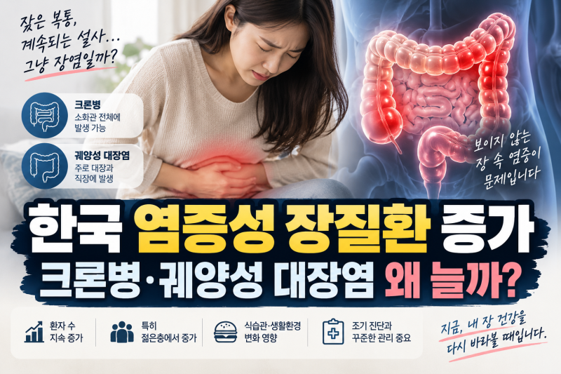 한국 염증성 장질환 증가, 크론병·궤양성 대장염 환자가 빠르게 늘어나는 이유