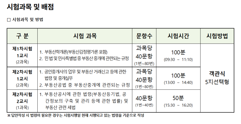 제37회 공인중개사 울산 시험장 주차 & 도시락 준비 정보 (명당부터 준비물까지!)