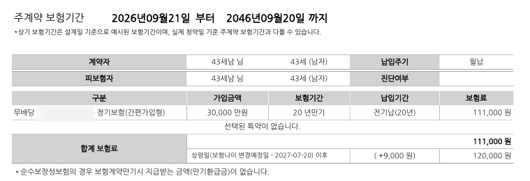 40대 남자 정기보험 추천, 사망보험금과 보장기간은 어떻게 정해야 할까요?