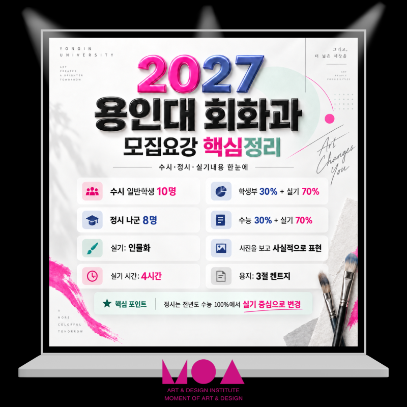 2027 용인대 회화과 모집요강 핵심 정리