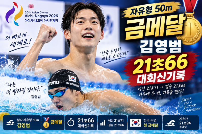 김영범 자유형 50m 금메달, 21초66 대회신기록…하루에 기록 두 번 깼다