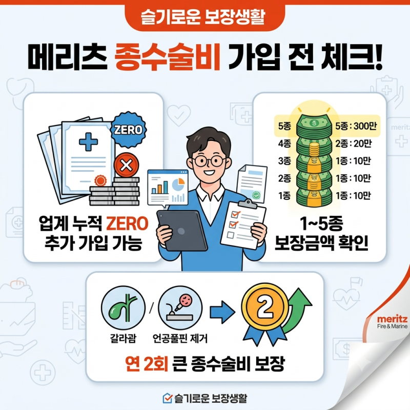 종수술비 가입 전 꼭 확인할 것은?누적안보는 메리츠화재 수술비보험