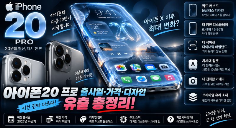 아이폰X 이후 최대 변화? 아이폰20 프로 출시일 가격 디자인 유출 총정리