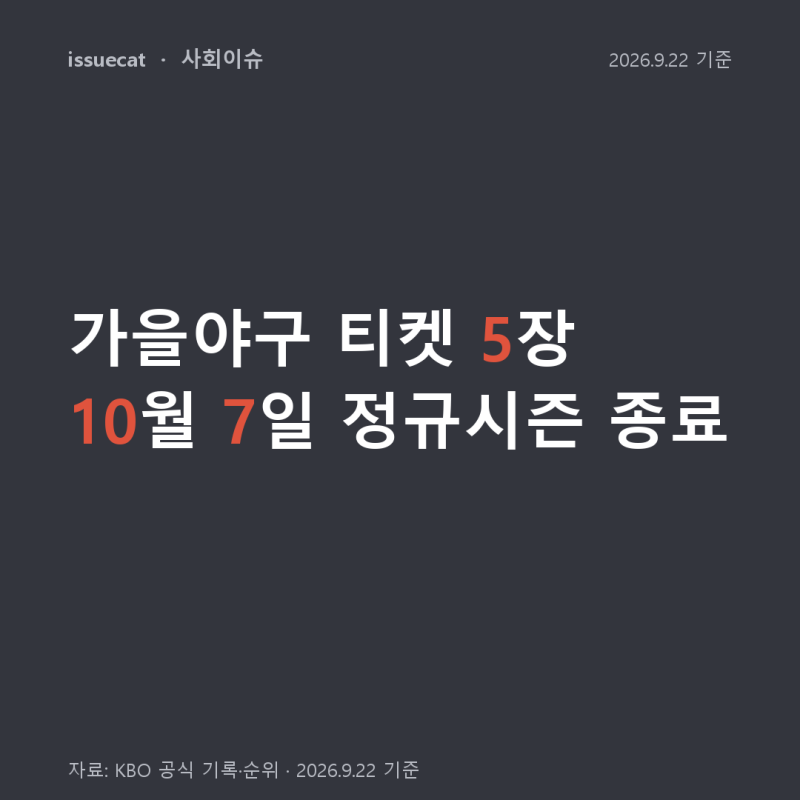 2026 프로야구 순위, 가을야구 티켓 5장 경쟁과 남은 일정