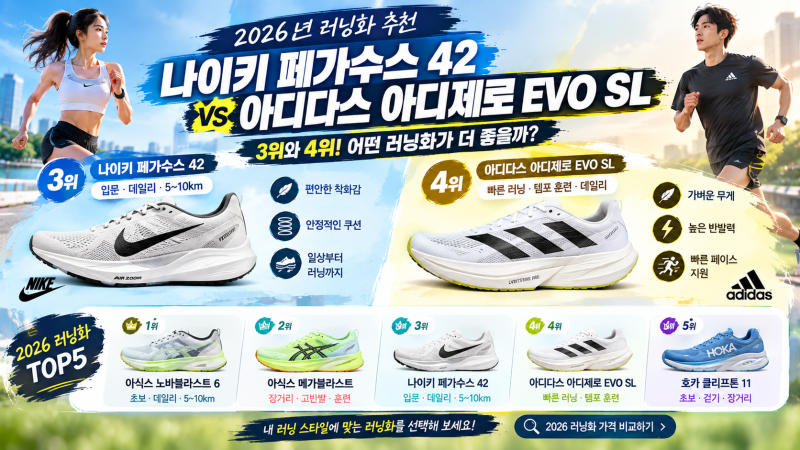 2026 러닝화 추천 TOP3 TOP4｜나이키 페가수스 42 vs 아디다스 아디제로 EVO SL