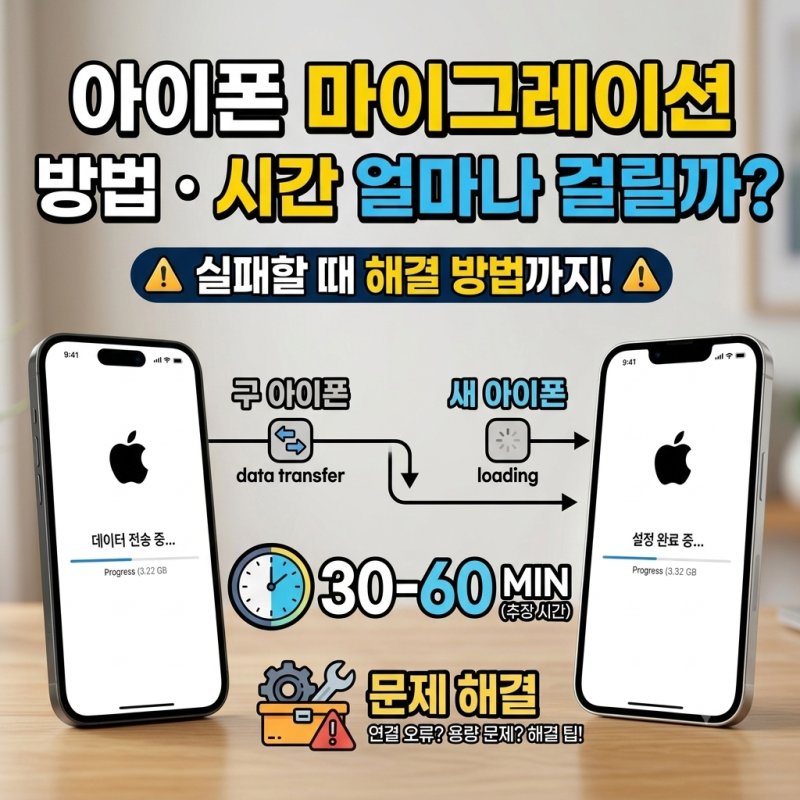 아이폰 마이그레이션 방법, 시간 얼마나 걸릴까? 실패할 때 해결 방법까지