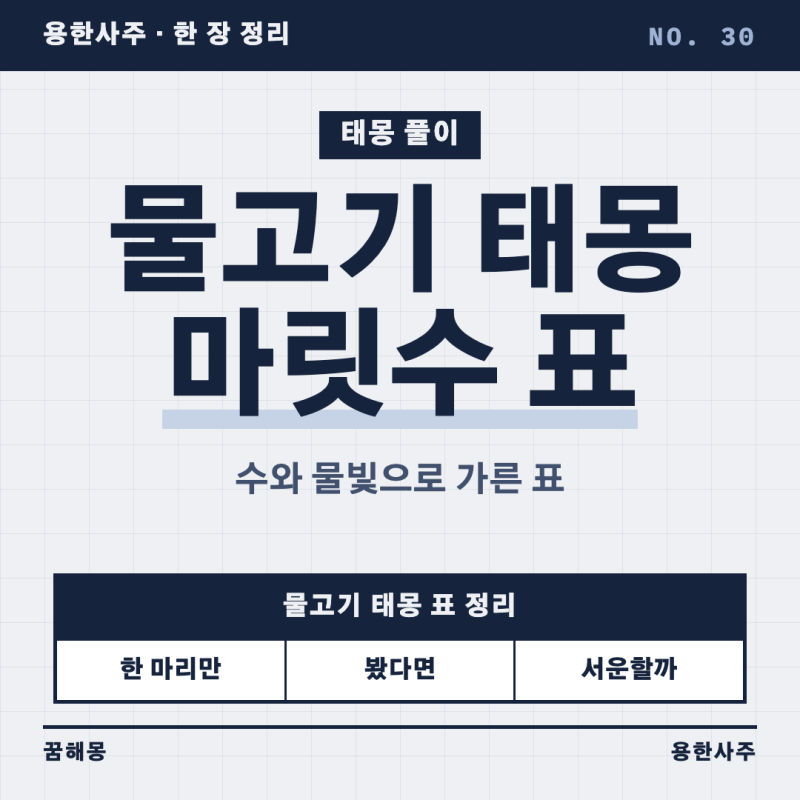 물고기 태몽 마릿수와 물빛별 풀이, 표 한 장으로 정리