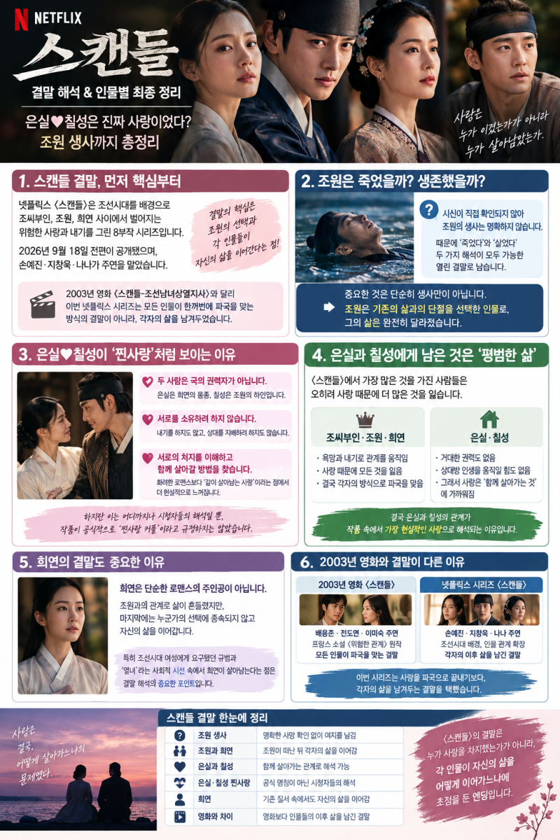 넷플릭스 스캔들 결말 해석, 은실♥칠성은 진짜 사랑이었다? 조원 생사까지 총정리