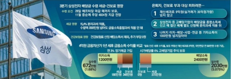 "예금이자 3배에 건보료 0원?"… 삼성전자 역대급 배당·영업익 587% 폭증과 은퇴자 절세 전략 ....