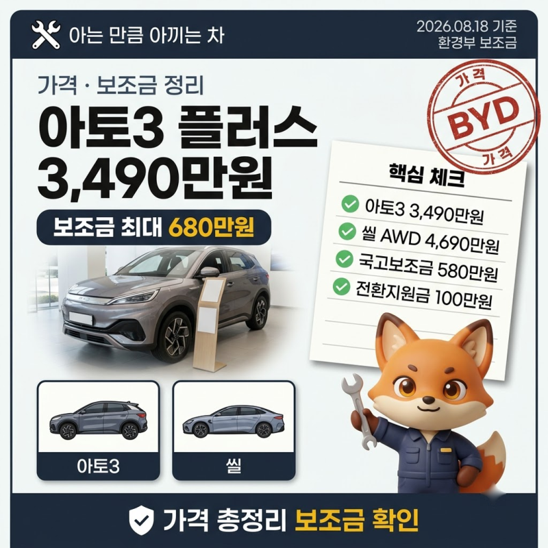 비야디전기차 아토3 플러스 3,490만원, 보조금은 최대 680만원